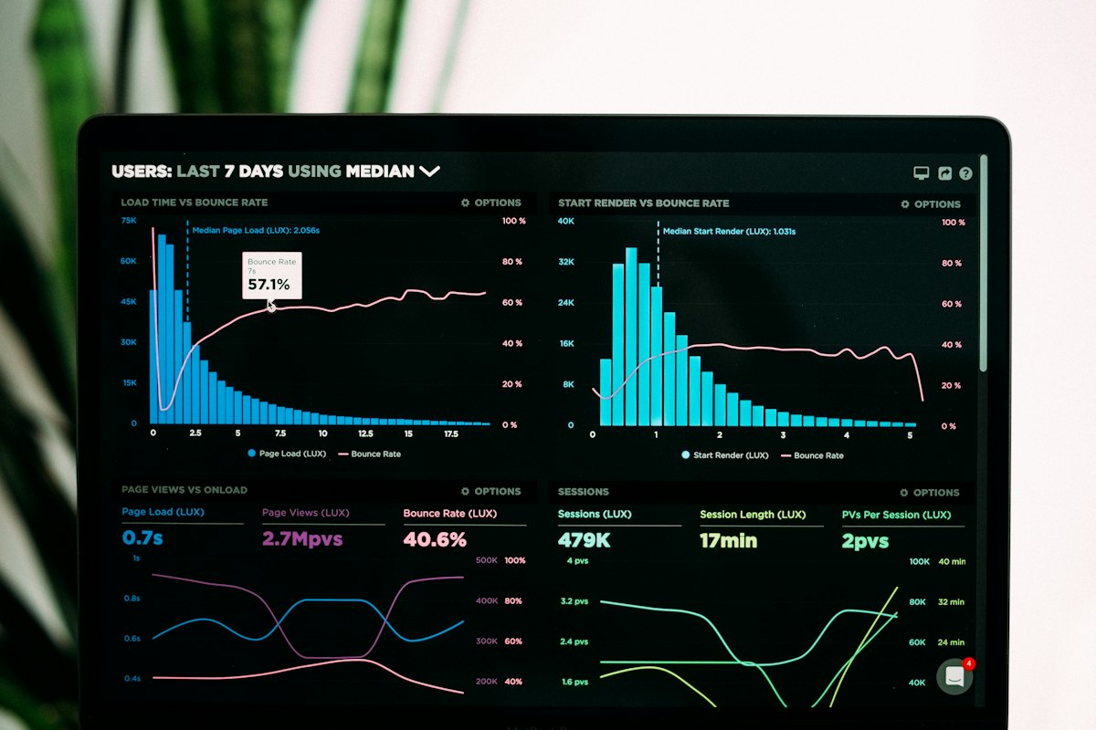 Dashboard mit Diagrammen zu Nutzungs- und Performance-Kennzahlen